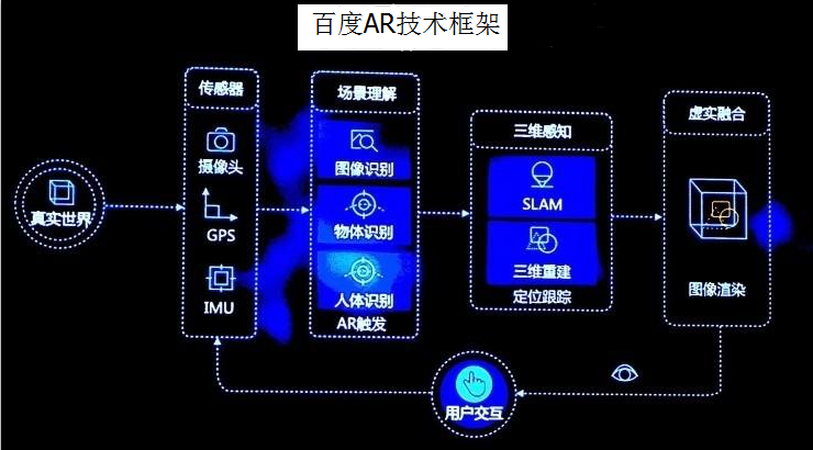 世界互聯(lián)網(wǎng)大會(huì)首日，C位出道的VR彰顯錢景